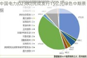 中国电力(02380)完成发行15亿元绿色中期票据