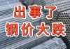 钢材铁矿：供需矛盾仍存 短期震荡承压