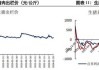 豆粕-全球大豆供应充裕格局未改，美豆期价承压下跌