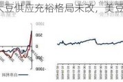 豆粕-全球大豆供应充裕格局未改，美豆期价承压下跌