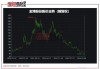 金隅集团：预计上半年净亏损7.5亿至9.5亿元，同比转亏