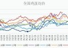 鸡蛋价格下跌：09 合约上涨 0.20%，关注后市走势