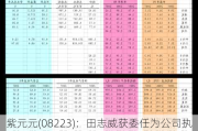 紫元元(08223)：田志威获委任为公司执行董事