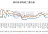 动力煤价格有望企稳回升，资源ETF(510410)盘中上涨2.11%