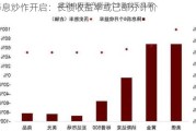 降息炒作开启：长债收益率或已部分计价