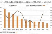 先进封装市场规模增长，国内封装设备厂迎机遇