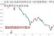 标普 500 指数和纳斯达克 100 指数期货：PPI 数据发布后扩大盘前涨幅