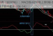 新经典（603096）：MACD指标DIF线上穿0轴-技术指标上后市看多（06-14）