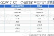 金奥博(002917.SZ)：公司目前产能利用率总体良好