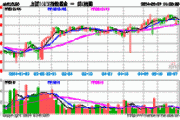 上证 50ETF：涨幅 0.56%，隐含波动率 12.50%