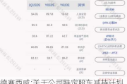 德赛西威:关于公司特定股东减持***期限届满的公告