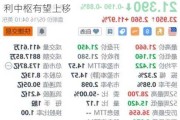 中通快递-W现涨逾5% 机构指龙头企业盈利中枢有望上移