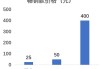 知行集团控股(01539)根据购股权计划发行合计725万股