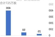 知行集团控股(01539)根据购股权***发行合计725万股