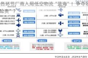 产业链各环节厂商入局低空物流“蓝海”！争夺场景在“急难险贵”？