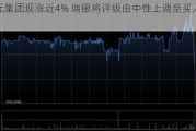 裕元集团现涨近4% 瑞银将评级由中性上调至买入评级