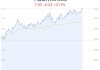 中信银行跌3.03% 券商看好增持