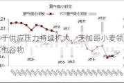 由于供应压力持续扩大，芝加哥小麦领跌其他谷物