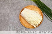 蘑菇街盘中异动 早盘大幅下跌6.10%