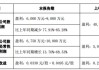 海能达：预计半年度净利润同比增长80.87%~119.62%