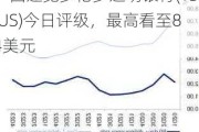 一图速览多伦多道明银行(TD.US)今日评级，最高看至84美元