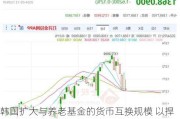 韩国扩大与养老基金的货币互换规模 以捍卫韩元汇率