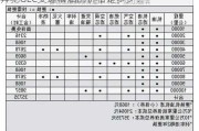 奔驰GLC变速箱油的价格是多少？