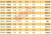 揭秘涨停丨跨境电商迎政策利好，概念股封单超35万手