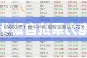 长光华芯（688048）盘中异动 股价振幅达7.72%  上涨6.87%（06-20）