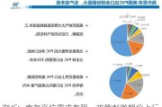 PVC：库存高位需求有限，政策刺激期价上行