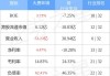 大唐环境(01272)将于9月20日派发末期股息每股0.083295港元