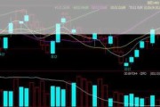 郑糖：站稳 6100 一线，或重回前期震荡区间