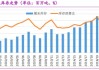 美豆：价格持续下跌 利空因素仍存