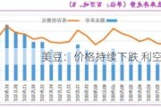 美豆：价格持续下跌 利空因素仍存