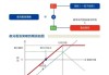 期权复制策略的实施方法