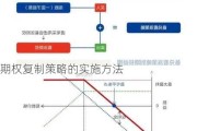 期权***策略的实施方法