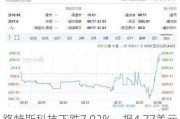 路特斯科技下跌7.92%，报4.77美元/股