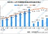 煤炭开采和洗选业：1-5 月利润降 31.8%，营收降 15.6%