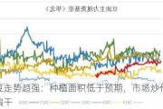 美豆走势趋强：种植面积低于预期，市场炒作天气偏干