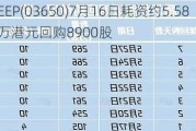 KEEP(03650)7月16日耗资约5.585万港元回购8900股