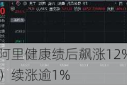 强业绩引爆，阿里健康绩后飙涨12%！港股互联网ETF（513770）续涨逾1%