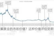 如何理解黄金的市场价值？这种价值评估受哪些因素影响？