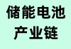 中机认检：公司具备汽车动力电池、自行车电池、储能电池等领域检测能力