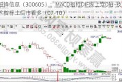 恒锋信息（300605）：MACD指标DIF线上穿0轴-技术指标上后市看多（07-10）