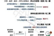 据悉Shein计划最快本周秘密提交在伦敦IPO文件