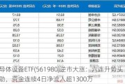 半导体设备ETF(561980)逆市大涨：六连升势头强劲，资金连续4日净流入超1300万