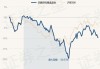 农银策略精选混合：净值增长0.14%，近6个月收益率达10.12%