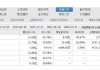 腾远钴业(301219.SZ)拟10股派15元 于5月30日除权除息