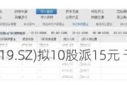 腾远钴业(301219.SZ)拟10股派15元 于5月30日除权除息