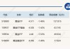 ETF收评：多只电池、光伏、有色金属相关ETF集体涨超2%